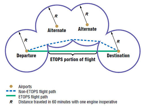 ETOPS_diagram